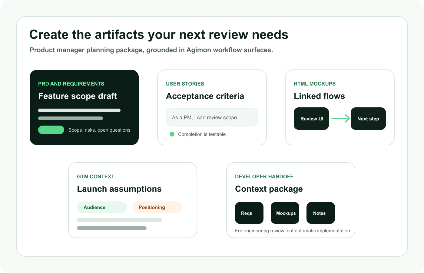 Agimon deliverable cards for PRD requirements, acceptance criteria, HTML mockups, GTM context, and developer handoff inside a product spec project.